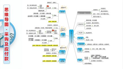 工廠云ERP系統 中小企業生產管理軟件定制開發，不限用戶數、零維護，招生輔助服務指南