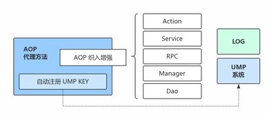 全流程重構(gòu) 打造新一代京東服務(wù)市場信息系統(tǒng)運(yùn)行維護(hù)服務(wù)體系