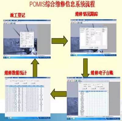 全國醫(yī)院后勤管理創(chuàng)新先進(jìn)單位經(jīng)驗(yàn)分享 信息系統(tǒng)運(yùn)行維護(hù)服務(wù)的深度實(shí)踐