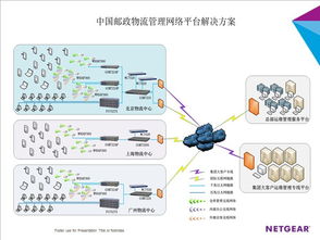 Netgear與中國郵政合作共建智能物流運(yùn)營管理系統(tǒng)，全面提升信息系統(tǒng)運(yùn)維服務(wù)能力