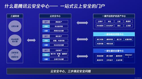 騰訊云安全2022年度產(chǎn)品發(fā)布會 一體化防護(hù)體系 助力企業(yè)實(shí)現(xiàn)云上安全最優(yōu)解
